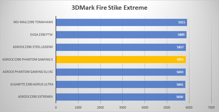 3dmark