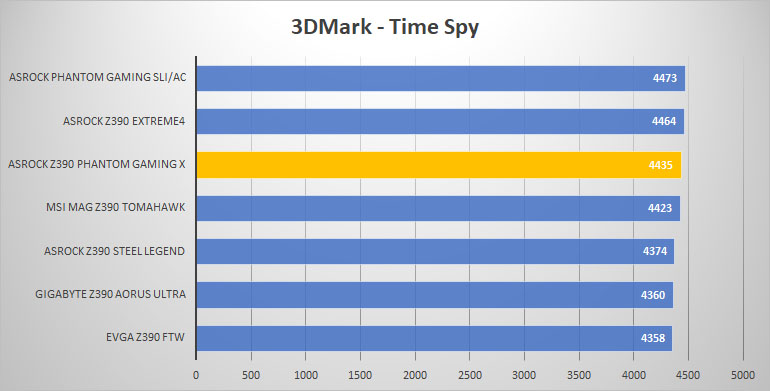 3dmark time
