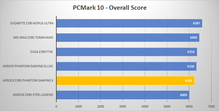pcmark10