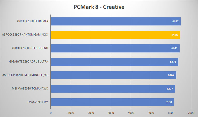 pcmark8 creative