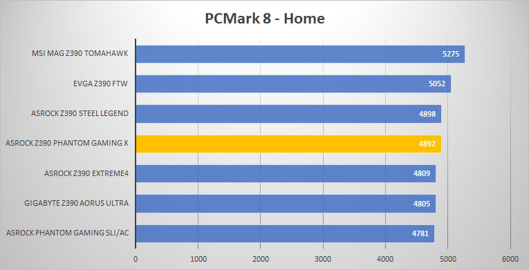 pcmark8 home