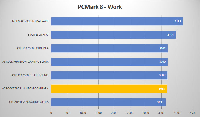 pcmark8 work