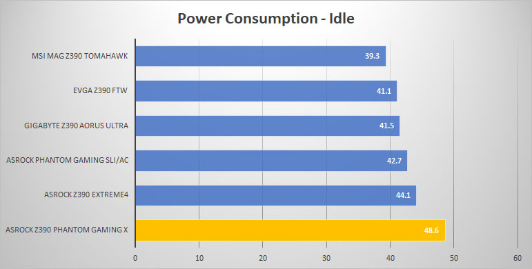 power idle