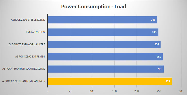 power load