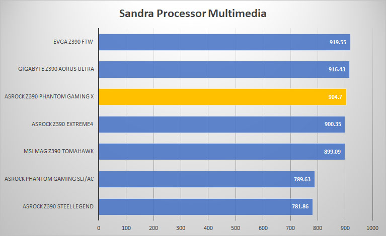 sandra mult