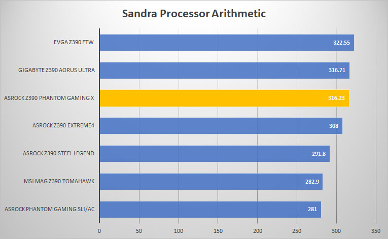 sandra proc