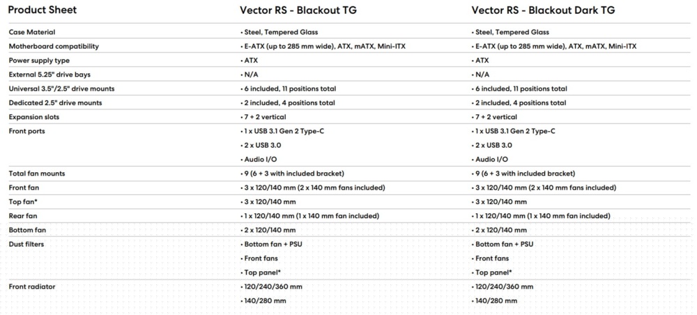 vector rs specs