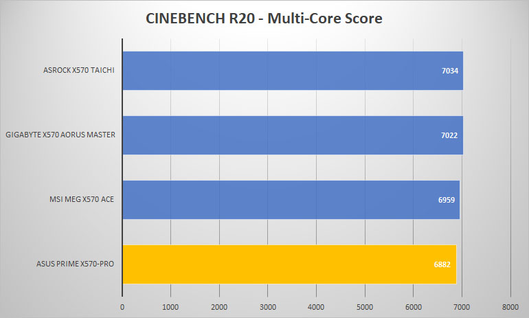 x570 pro cine multi
