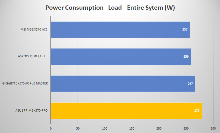 x570 pro power load