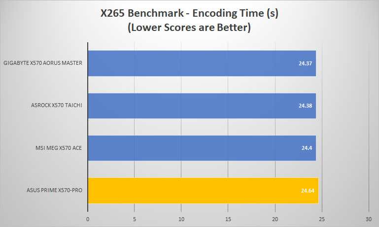 x570 pro