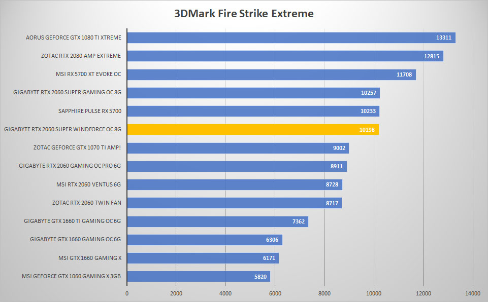 2060 super windforce 3dmark