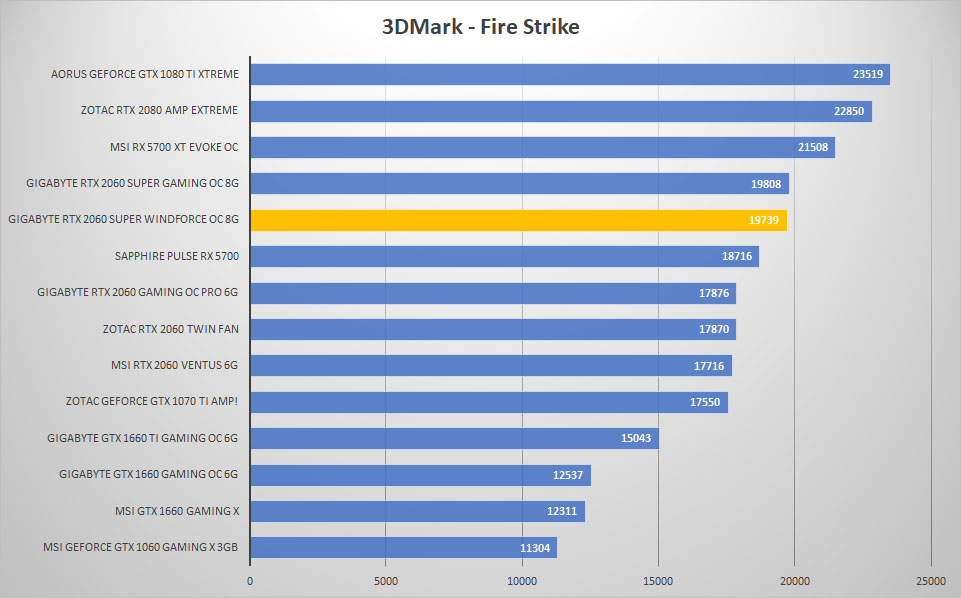 2060 super windforce 3dmark fire