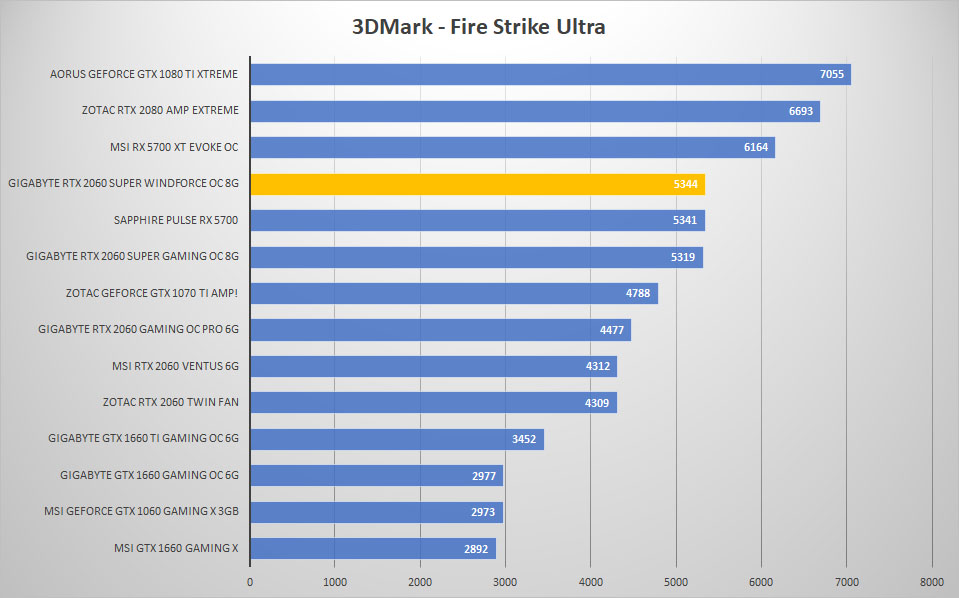 2060 super windforce 3dmark ultra