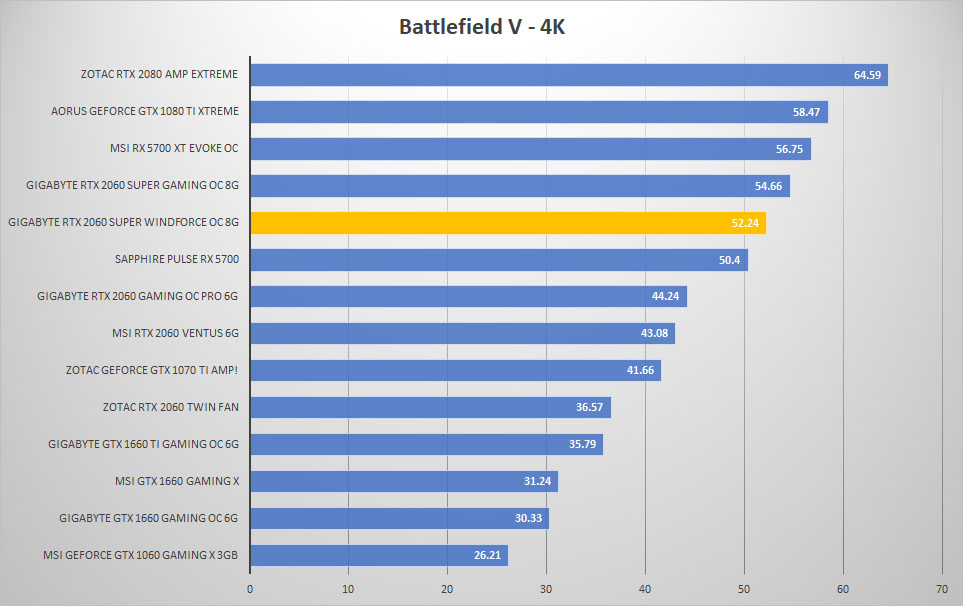 2060 super windforce bfv 4k