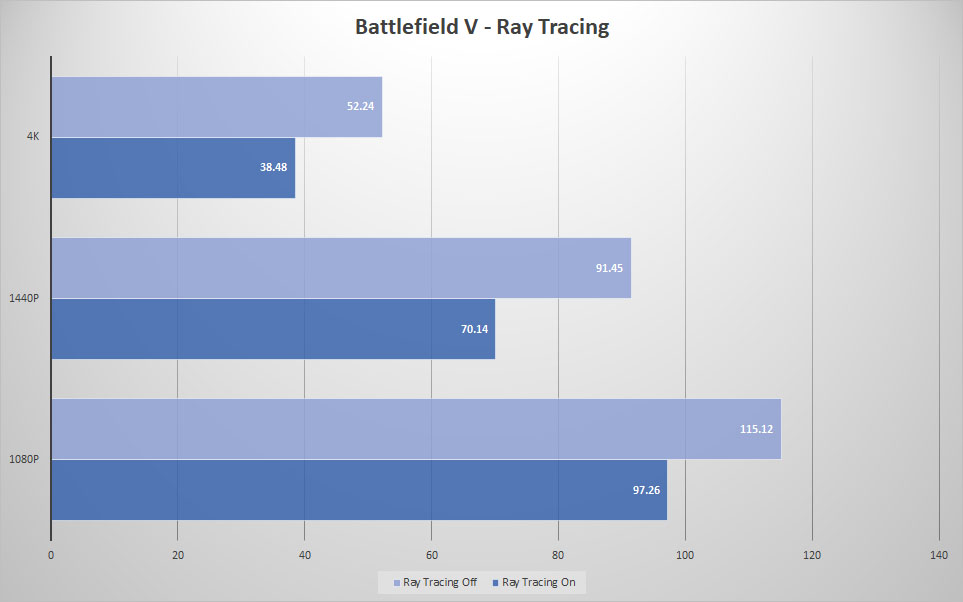 2060 super windforce bfv raytracing