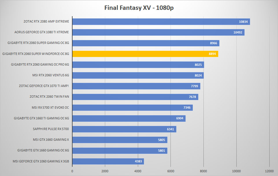 2060 super windforce ff 1080p