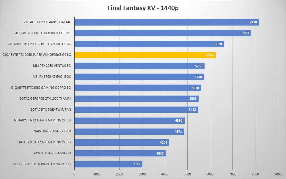 2060 super windforce ff 1440p