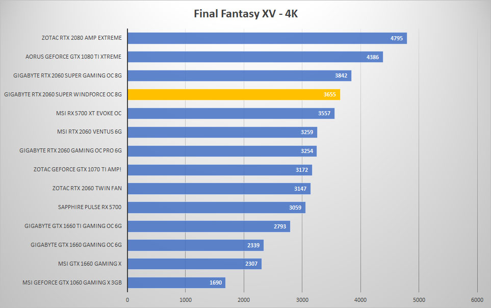 2060 super windforce ff 4k