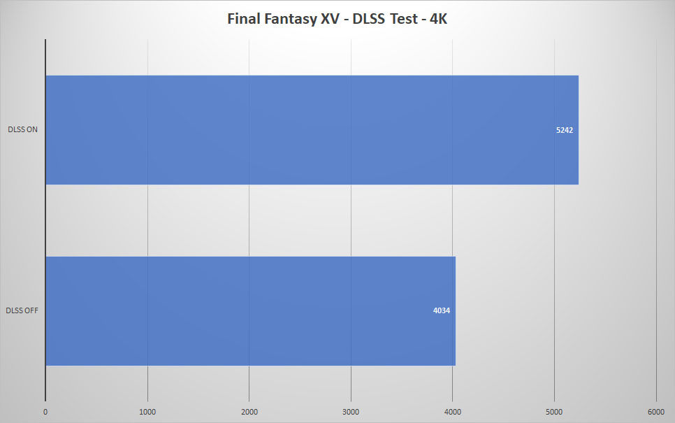 2060 super windforce ff dlss
