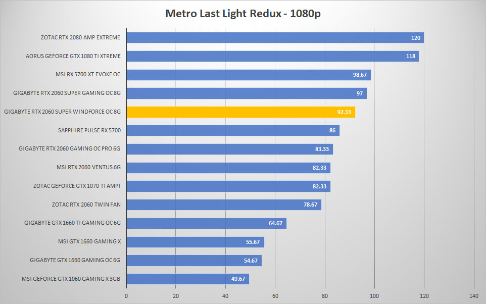 2060 super windforce metro 1080p