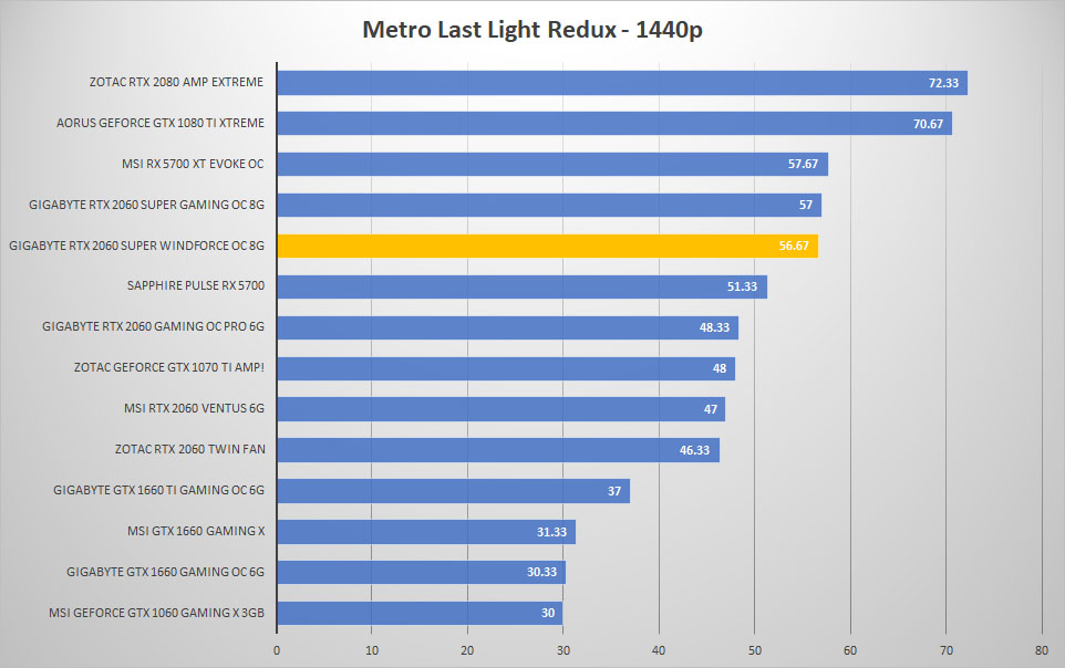 2060 super windforce metro 1440p