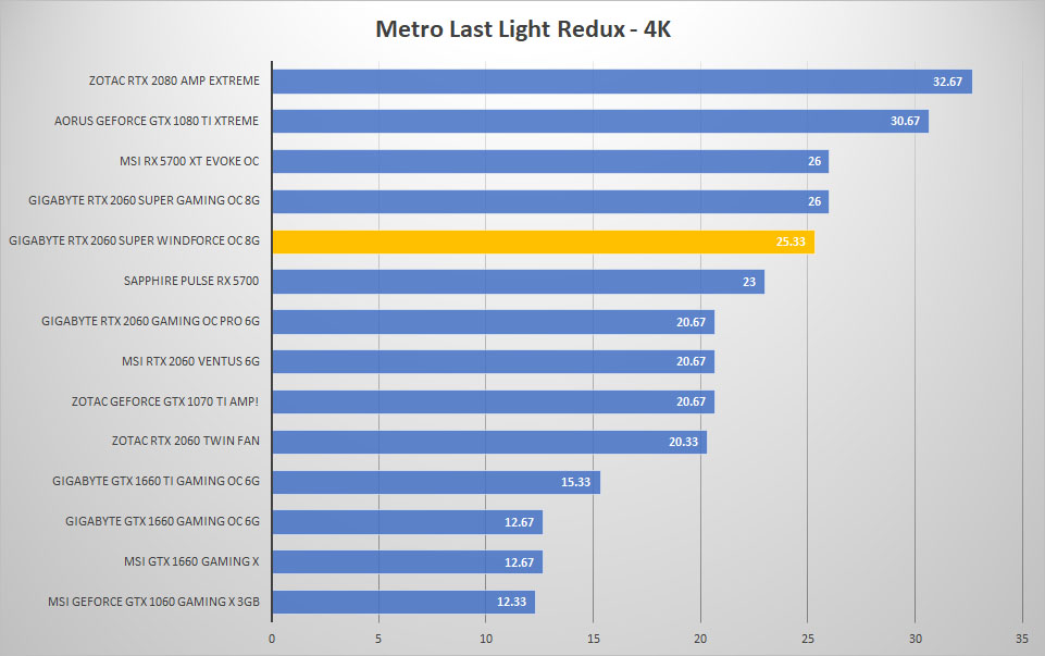 2060 super windforce metro 4k