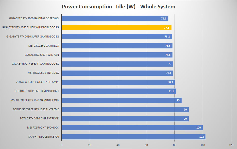 2060 super windforce power idle