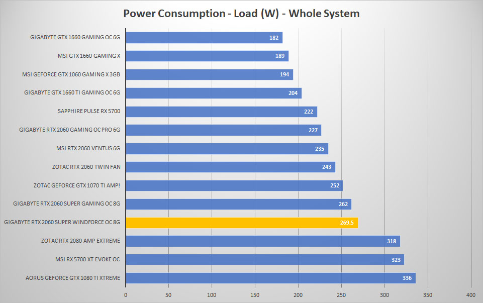 2060 super windforce power load