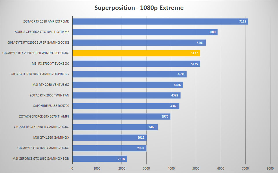 2060 super windforce sp 1080p