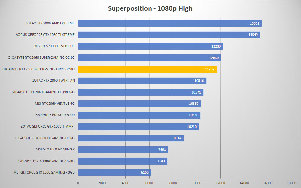 2060 super windforce sp 1080p high