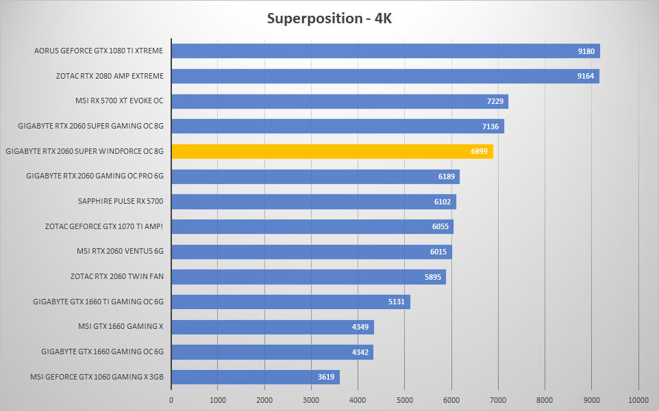 2060 super windforce sp 4k