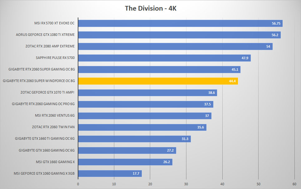2060 super windforce thediv 4k