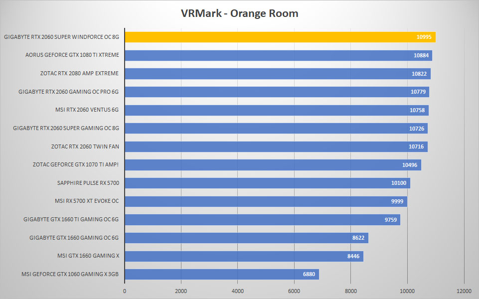 2060 super windforce vrmark