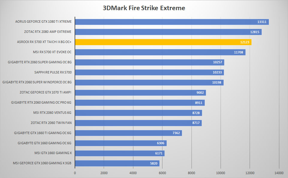 5700 taichi 3dmark