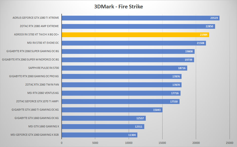 5700 taichi 3dmark fire
