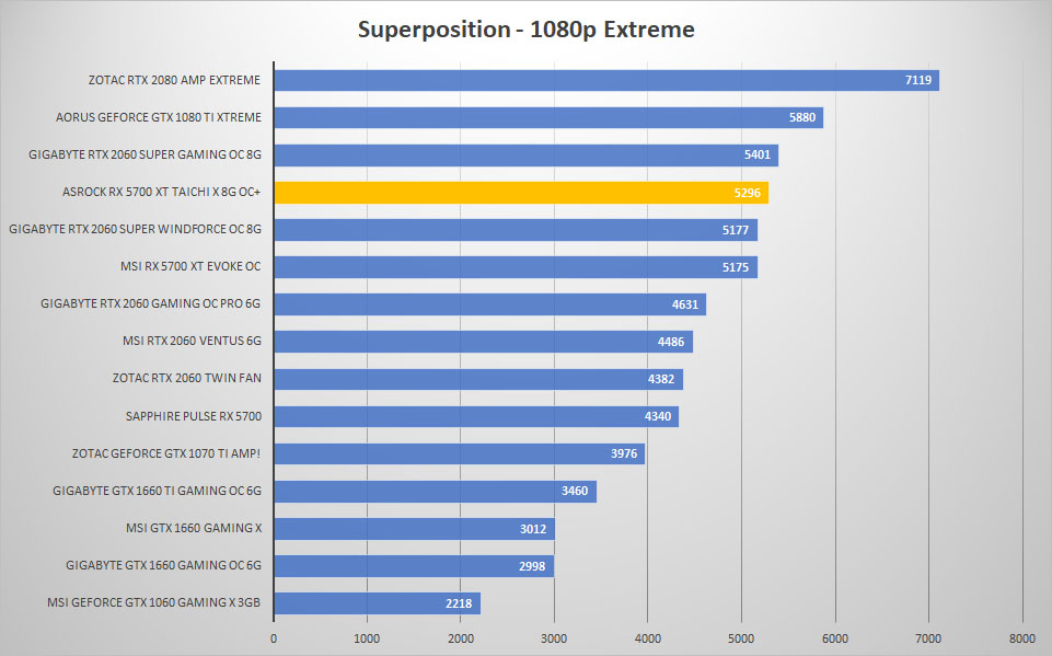 5700 taichi 3dmark sp 1080p