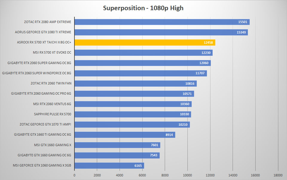 5700 taichi 3dmark sp 1080p high