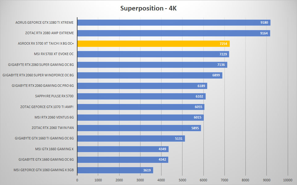 5700 taichi 3dmark sp 4k