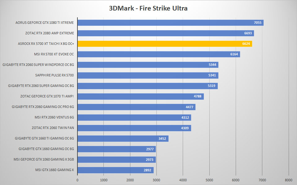 5700 taichi 3dmark ultra