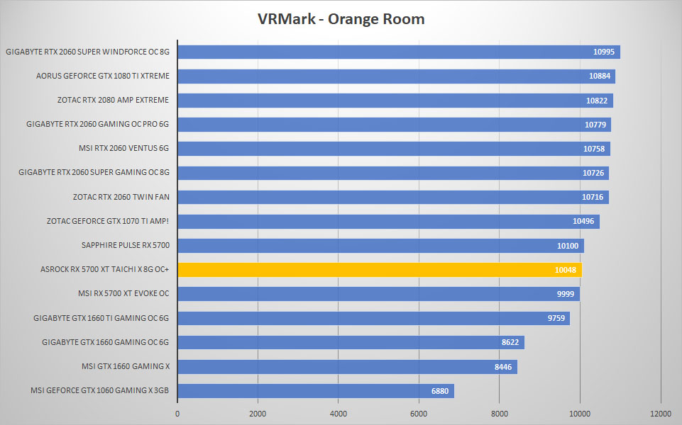 5700 taichi 3dmark vrmark
