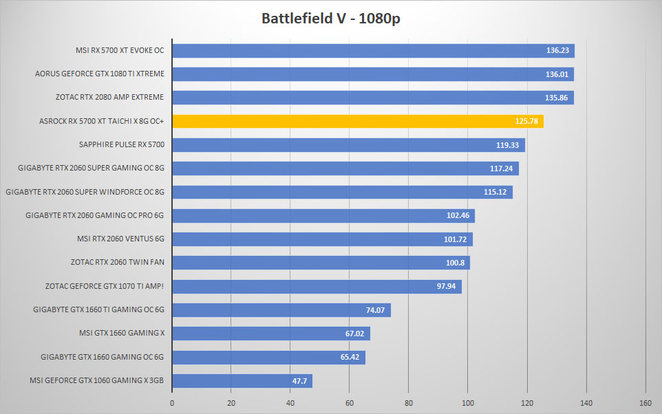 5700 taichi bfv 1080p