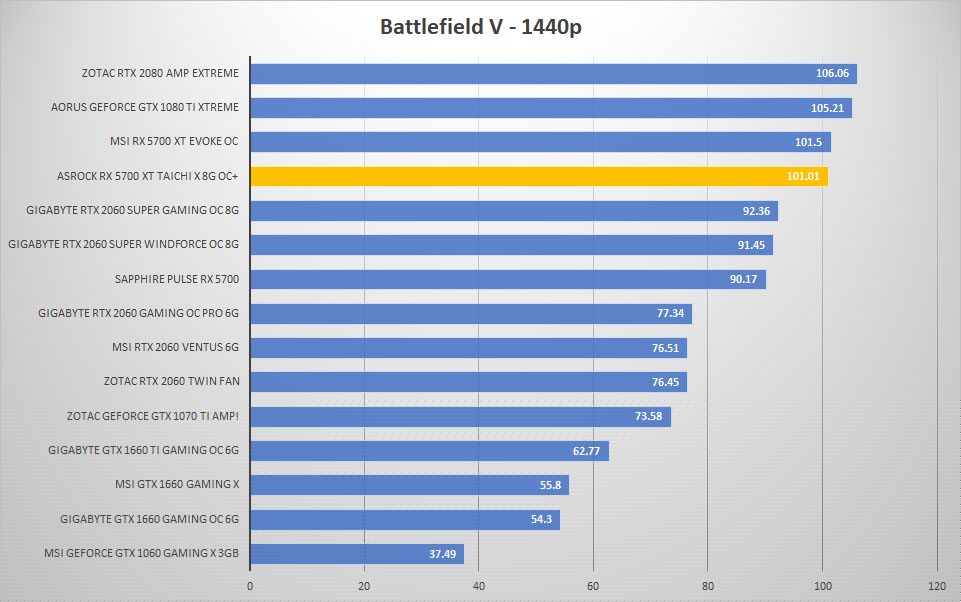 5700 taichi bfv 1440p