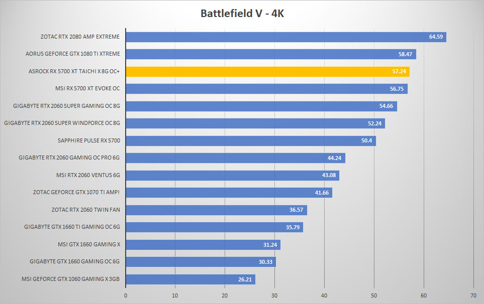 5700 taichi bfv 4k