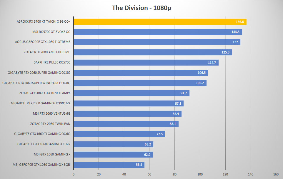 5700 taichi div 1080p