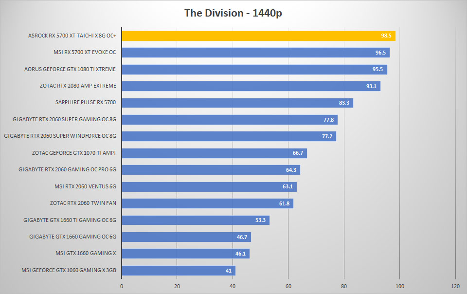 5700 taichi div 1440p