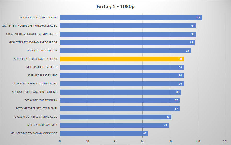 5700 taichi farcry 1080p