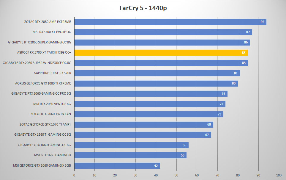 5700 taichi farcry 1440p
