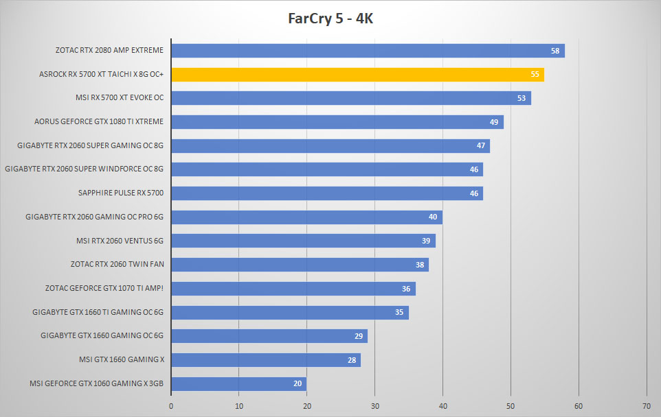 5700 taichi farcry 4k