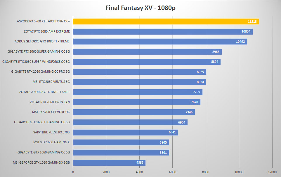 5700 taichi ff 1080p