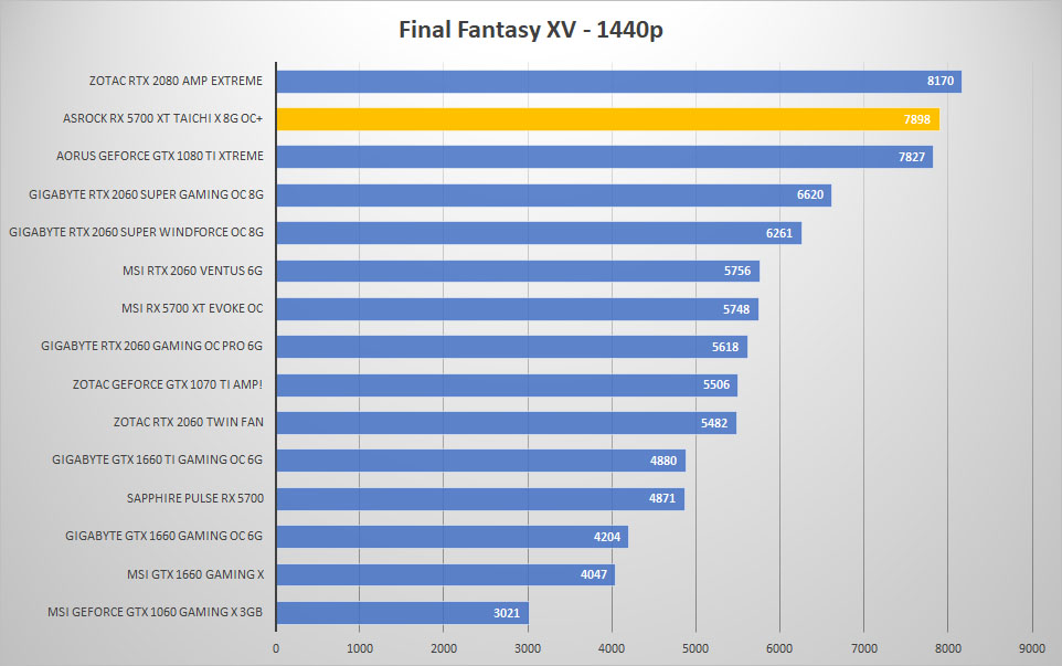 5700 taichi ff 1440p